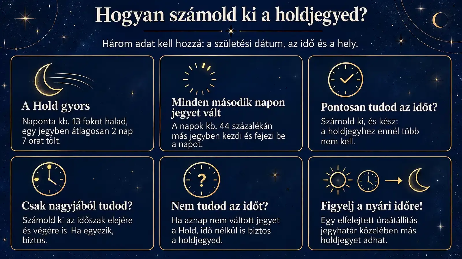 Hogyan számold ki a holdjegyed?