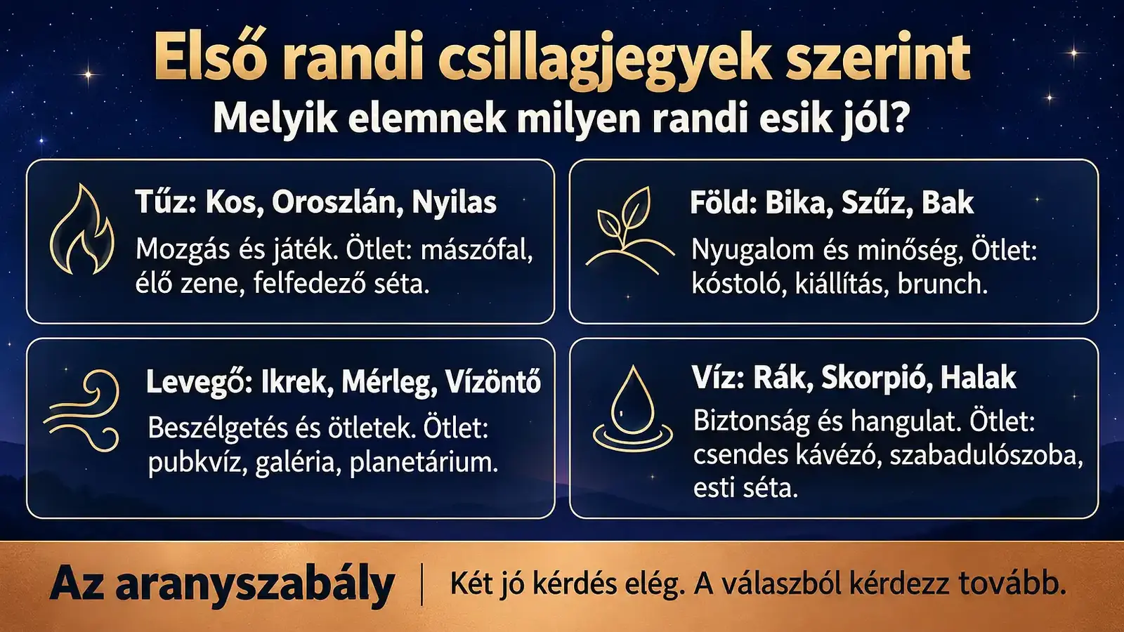 Első randi ötletek a négy elem szerint