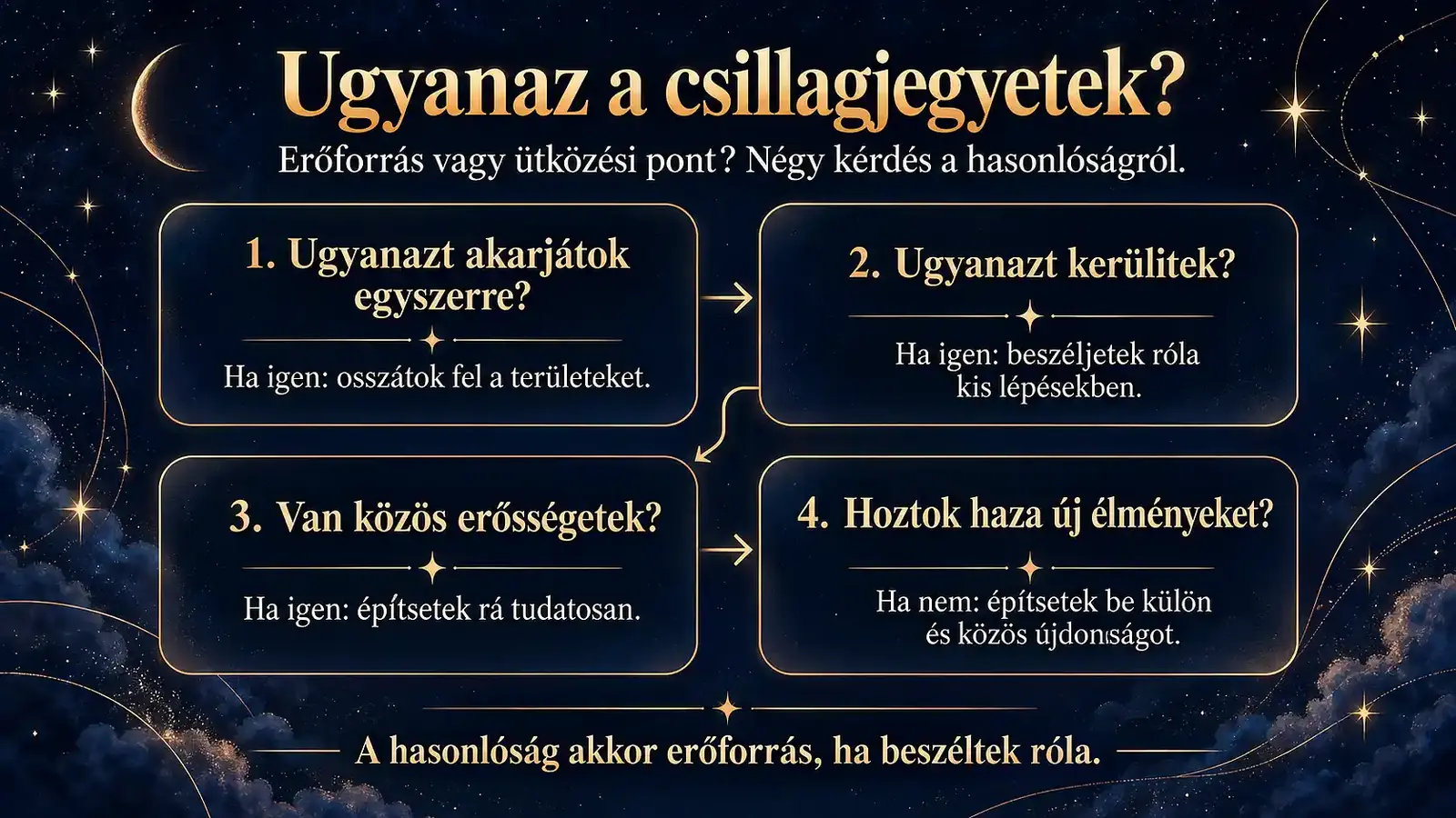 Mit jelent, ha ugyanaz a csillagjegyetek?